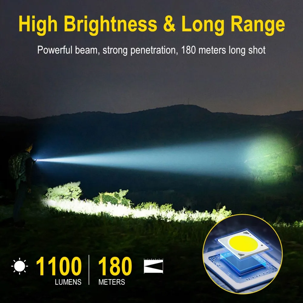 BORUiT U7 UV LED EDC懐中電灯 1100L - Cycling To Work のレビューと価格