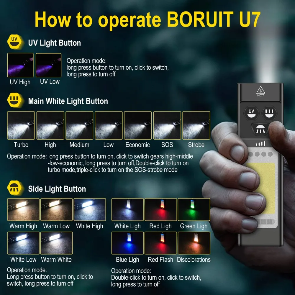BORUiT U7 UV LED EDC懐中電灯 1100L - Cycling To Work のレビューと価格