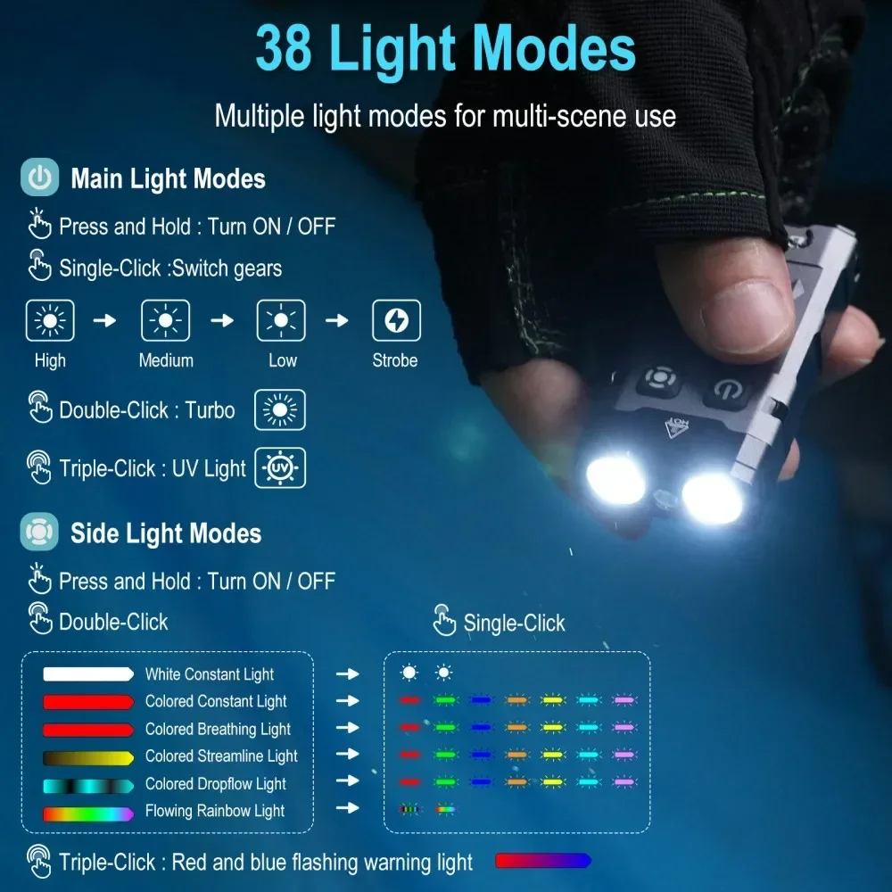 BORUiT EV20 1100LM EDC UVキーホルダ - Cycling To Work のレビューと価格